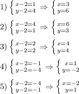 1)\left \{ {{x-2}=1 \atop {y-2=4}} \right. \Rightarrow \left \{ {{x=3} \atop {y=6}} \right.\\\\2)\left \{ {{x-2=4} \atop {y-2=1}} \right.\Rightarrow \left \{ {{x=6} \atop {y=3}} \right.\\\\3)\left \{ {{x-2=2} \atop {y-2=2}} \right.\Rightarrow \left \{ {{x=4} \atop {y=4}} \right.\\\\4)\left \{ {{x-2=-1} \atop {y-2=-4}} \right.\Rightarrow \left \{ {{x=1} \atop {y=-2}} \right.\\\\5)\left \{ {{x-2=-4} \atop {y-2=-1}} \right.\Rightarrow \left \{ {{x=-2} \atop {y=1}} \right.