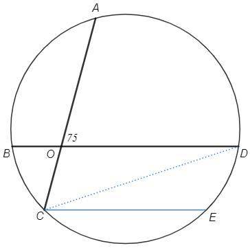 Хорды AC и BD пересекаются в точке O. Если угол AOD равен 75o, найдите сумму центральных углов дуг A