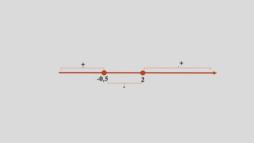 2x^2-3x-2 больше равно 0