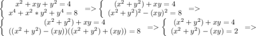 \left\{\begin{array}{c}x^2 + xy + y^2 = 4\\x^4 + x^2*y^2 + y^4 = 8\end{array}\right.=\left\{\begin{array}{c}(x^2 + y^2) + xy = 4\\(x^2 + y^2)^2-(xy)^2 = 8\end{array}\right.=\\ \left\{\begin{array}{c}(x^2 + y^2) + xy = 4\\((x^2 + y^2)-(xy))((x^2 + y^2)+(xy)) = 8\end{array}\right.=\left\{\begin{array}{c}(x^2 + y^2) + xy = 4\\(x^2 + y^2)-(xy) = 2\end{array}\right.=