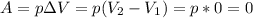 A=p\Delta V=p(V_2-V_1)=p*0=0