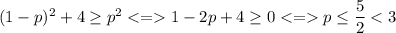 (1-p)^2+4\geq p^2 1-2p+4\geq 0 p\leq \dfrac{5}{2}