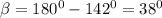 \beta =180^0-142^0=38^0