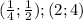 (\frac{1}{4};\frac{1}{2} );(2;4)