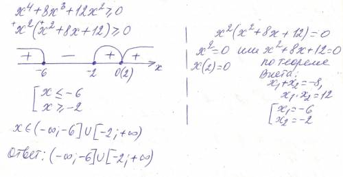 Решите неравенствох⁴+8х³+12х²≥0​