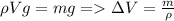 \rho Vg=mg = \Delta V=\frac{m}{\rho}