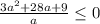 \frac{3a^{2}+28a+9 }{a} \leq 0