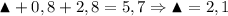 \blacktriangle + 0,8 + 2,8 = 5,7 \Rightarrow \blacktriangle = 2,1