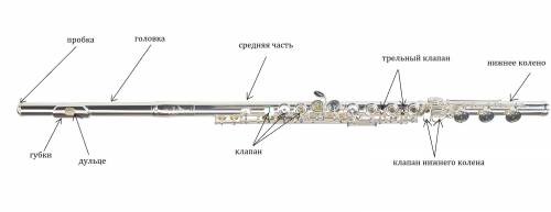 Подскажите как брать си 3 октавы на поперечной флейте?