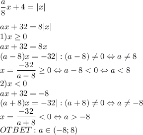 \dfrac{a}{8}x+4=|x|\\\\ax+32=8|x|\\1) x\ge0\\ax+32=8x\\(a-8)x=-32 | :(a-8)\ne0 \Leftrightarrow a\ne8\\x=\dfrac{-32}{a-8}\ge0 \Leftrightarrow a-8