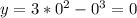 y = 3*0^{2} -0^{3} = 0\\