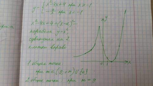 Постройте график функции и определите при каких значениях m прямая y=m имеет с графиком одну или две