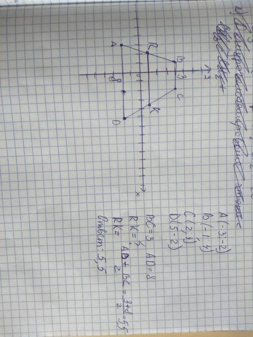 Вершины трапеции находятся в точках с координатами (−3;−2), (−1;4), (2;4), (5;−2). Найти длину средн