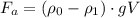 \displaystyle F_{a}=(\rho_{0}-\rho_{1})\cdot gV