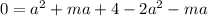 0=a^{2} +ma+4-2a^{2} -ma