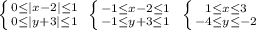 \left \{ {{0\leq |x-2|\leq1 } \atop {0\leq |y+3|\leq 1}} \ \left \{ {{-1\leq x-2\leq1 } \atop {-1\leq y+3\leq 1}} \right.\ \left \{ {{1\leq x\leq 3 } \atop {-4\leq y\leq -2 }} \right.