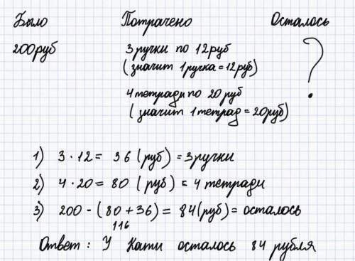 У Кати было 200 р. Она купила 3 ручки по цене 12 р. и 4 тетради по цене 20 р. Сколько денег осталось