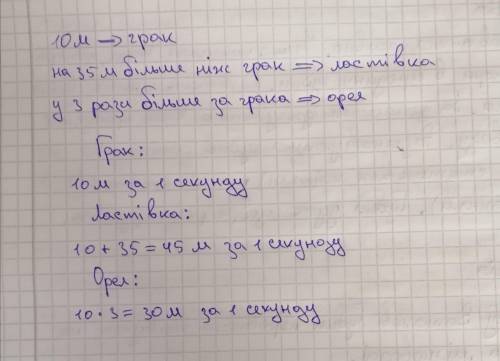 За секунду грак пролітає 10м, ластівка - на 35м більше, а орел у 3 рази більше за грака. Яку відстан
