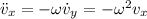 \ddot{v}_x = -\omega\dot{v}_y = -\omega^2v_x