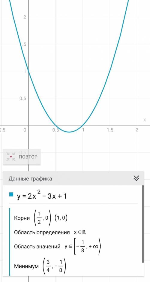 Построить график функции игрек равен 2 икс квадрате минус 3 Икс плюс один​