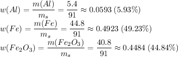 w(Al) = \dfrac{m(Al)}{m_s} = \dfrac{5.4}{91} \approx 0.0593 \; (5.93\%)\\w(Fe) = \dfrac{m(Fe)}{m_s} = \dfrac{44.8}{91} \approx 0.4923 \; (49.23\%)\\w(Fe_2O_3) = \dfrac{m(Fe_2O_3)}{m_s} = \dfrac{40.8}{91} \approx 0.4484 \; (44.84\%)