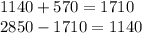 1140 + 570 = 1710 \\ 2850 - 1710 = 1140