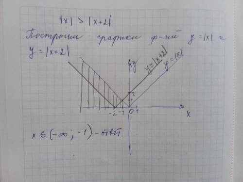 Буду очень благодарна, если будет и решение! ​