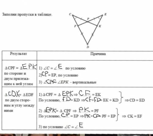 Заполни пропуски в таблице задача