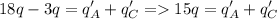 \displaystyle 18q-3q=q_A'+q_C'=15q=q_A'+q_C'