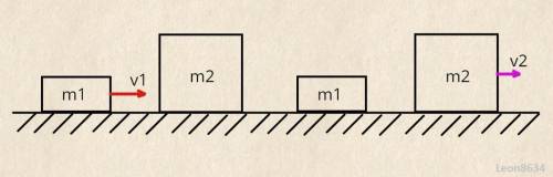 последняя задача и последние . По гладкой горизонтальной поверхности скользит брусок массой m1, кото