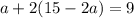 a+2(15-2a) = 9