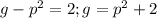 g-p^2=2; g=p^2+2