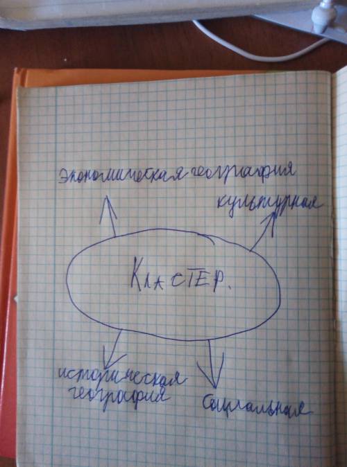 Задание 1. Составьте кластер виды географии и запишите объекты их изучения