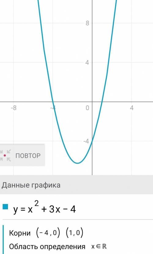 Постройте график функции