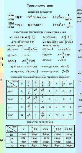 Все формулы 8 класс алгебра​
