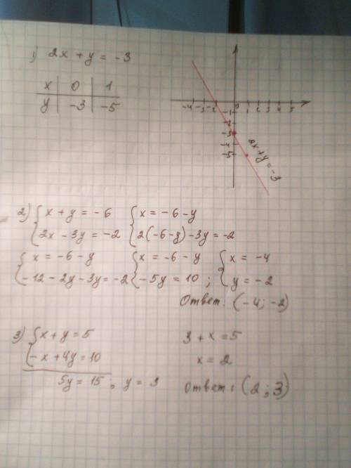 Первые 3 если не жалко то можно и 4