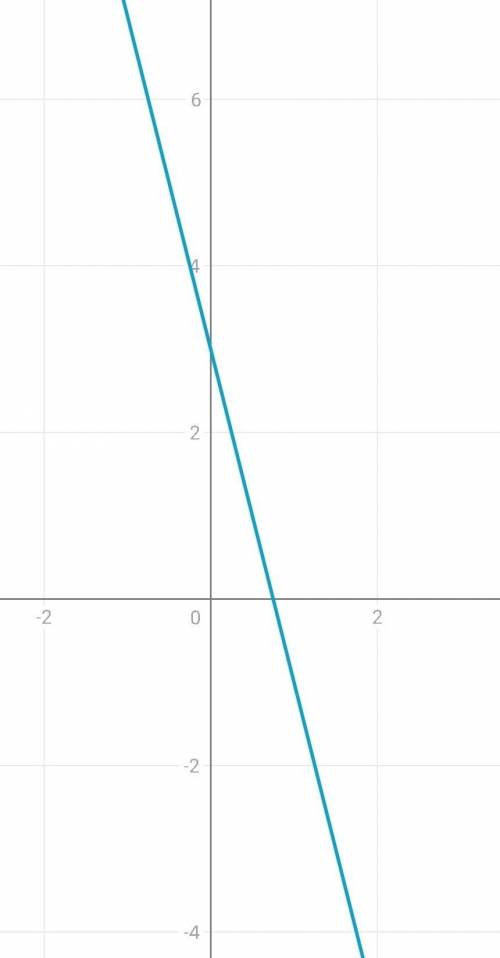 Постройте график функции. y=-x^2-2x+3