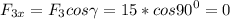 \displaystyle F_{3x}=F_3cos\gamma=15*cos90^0=0