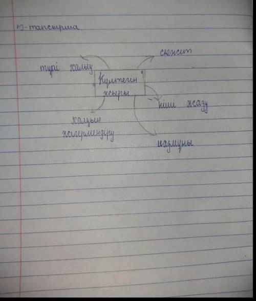 Сабақта өткен оқу материалдарына, өзге де ақпараттарға сүйеніп, «Күлтегін» жыры жайлы диаграмманы то