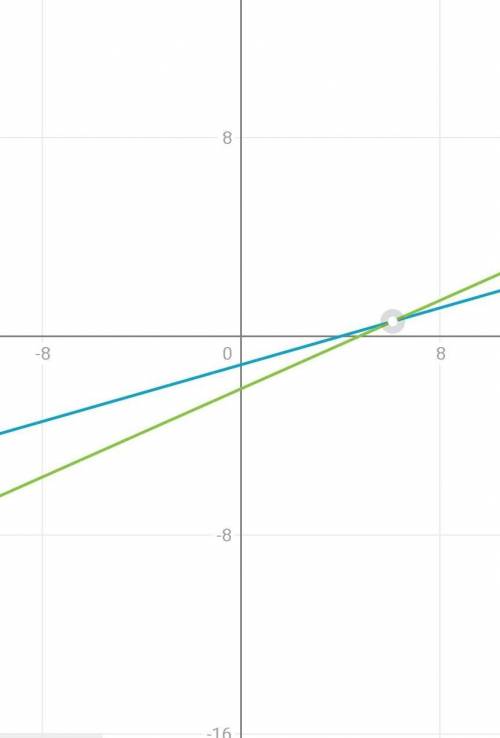 Решите как можно быстрее ｛2а-7в=8 ｛4а-9в=19 Система линийных ривнянь