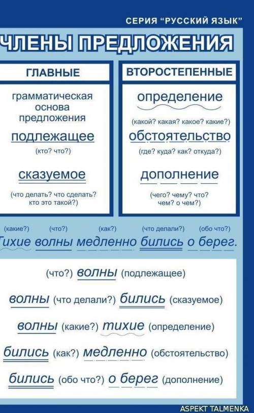 Как сделать синтаксический разбор предложения Дача стоит на опушке леса и обращена лицом на юго-запа