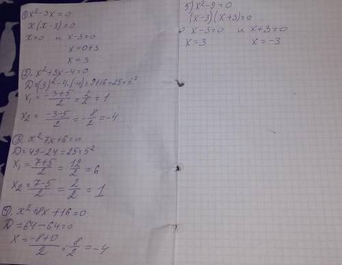 Решите уравнения: 1) x²-3x=0 2)x²+3x-4=0 3)x²-7x+6=0 4)x²+8x+16=05)x²-9=0 ​