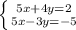 \left \{ {{5x+4y=2} \atop {5x-3y=-5}} \right.