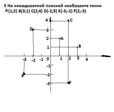 1 Углы выпуклого четырехугольника относятся как 1:2:3:4,Найдите больший угол четырехугольника ответ