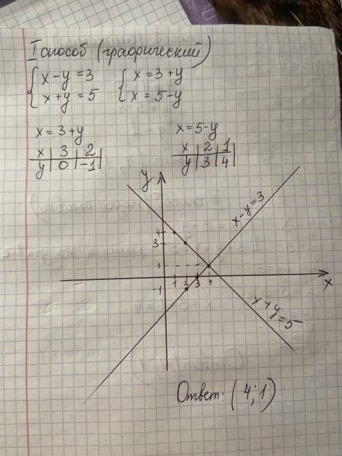 Решить 3-мя линейных уравнений. X-y=3 X+y=5