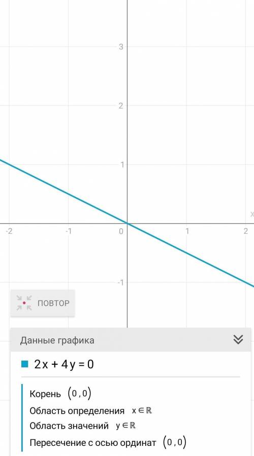 постройте прямую являющуюся графиком уравнения