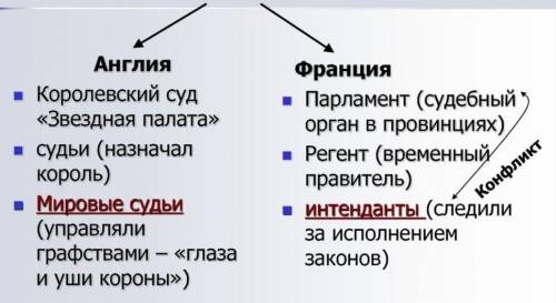 Судебная и местная власть англии и франции