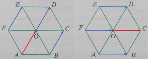 Для правильного шестиугольника ABCDEF и точки О пересечения его диагоналей (рис. 1.8) запишите векто