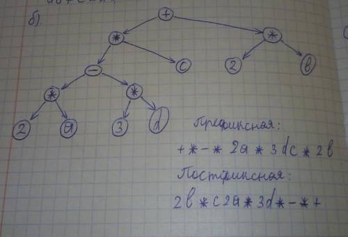 Решите информатика 10 класс ​