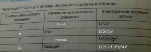 6. Перепишите таблицу в тетрадь. Заполните пробелы в таблице: Символ химического Название химическог